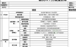 聊天软件开发价格如何算？
