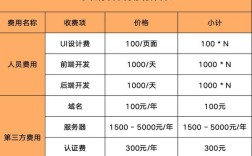 微信收费有哪些具体标准和项目？