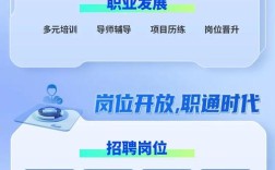 hgic招聘哪些岗位？要求是什么？