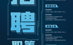 蓝光联盟招聘，蓝光联盟招聘，具体岗位和要求是什么？