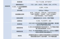 中兴C300如何查询命令？