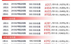 如何租用云服务器，云服务器租用，新手怎么选才不踩坑？