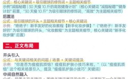 症状词流量如何有效控制？