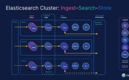 Elasticsearch招聘，技能要求与薪资范围是什么？