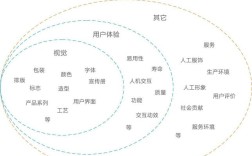 品牌与设计，谁在驱动谁？