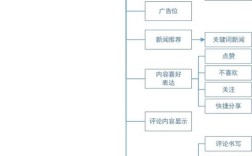 网易搜索引擎靠什么赚钱？