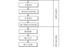 流程建设步骤有哪些？
