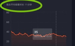 页面停留时间，究竟该如何准确计算？