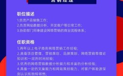 营销海报招聘，如何精准触达目标人群？