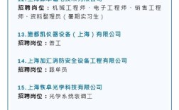 上海Sealand招聘，具体岗位和要求是什么？