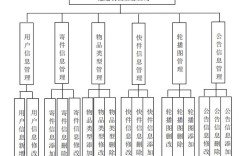 物流网站如何设计方案，物流网站设计方案，如何兼顾用户体验与业务效率？