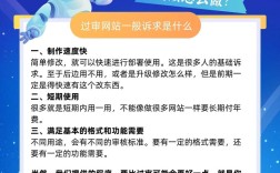 个人如何从零搭建问答类网站？