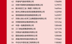 河南网站建设公司排名哪家好？