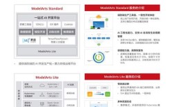 云主机数据库如何远程访问？