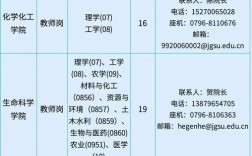 江西PHP招聘有哪些具体岗位和要求？