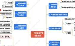 阿里招聘结构有何特点?