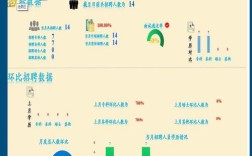 设计招聘数据如何驱动人才精准匹配？