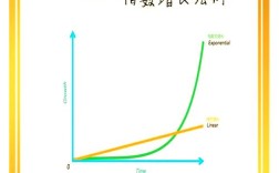 关键词指数如何有效提升？
