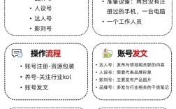 网络推广矩阵搭建，网络推广矩阵如何高效搭建？
