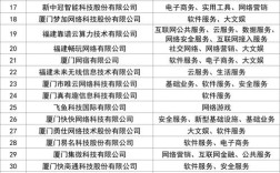 厦门网站建设公司数量有多少？