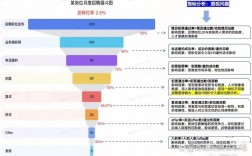 招聘漏斗纵向，如何精准优化各环节转化效率？