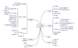 网站SEM优化怎么做？