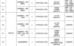 204所招聘，具体岗位和要求有哪些？