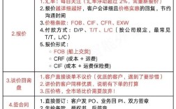 如何做互联网外贸，如何从零开始做互联网外贸？