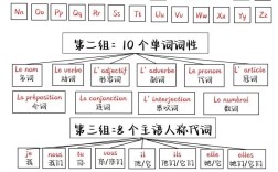 法语的重读音节如何输入，法语重读音节怎么输入？