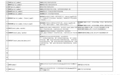 makefile命令行参数如何传递与解析？