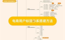 搭建电商需要哪些准备