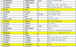 如何有趣记住pretty这个单词？