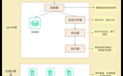 怎么搭建mysql数据库网站