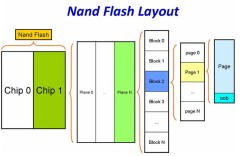 西安NANDFlash招聘，具体岗位要求有哪些？
