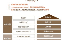 品牌站搭建需要，品牌站搭建需要哪些关键步骤？