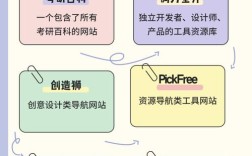 垂直网站推广怎么做才有效？