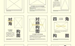 排版如何松散和紧凑