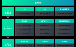 sem新搭建的账户运营思路