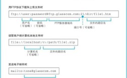 个人网站如何发布到互联网？