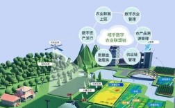 成都农业电商网站如何建才有效？