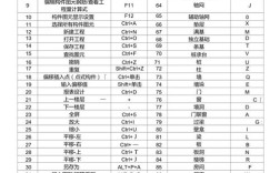 广联达命令快捷键有哪些高效组合？