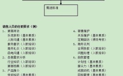 什么是招聘体系，招聘体系究竟是什么？