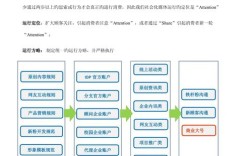 企业如何有效运用网络媒体？