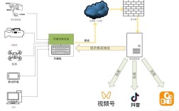 酷盾安全服务器搭建博客