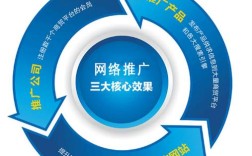 广州网络推广，如何精准触达目标用户？