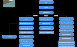 Android如何实现串口命令行交互？