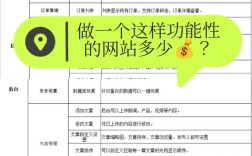 网站搭建优缺点，网站搭建优缺点有哪些？