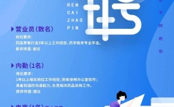 中药划价招聘，薪资多少？要求怎样？