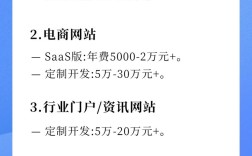 品牌网站搭建费用，品牌网站搭建费用受哪些因素影响？