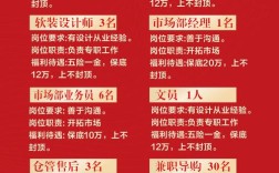招聘端口有哪些常见种类？